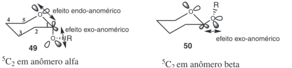Figura 15. Equilíbrio conformacional e porcentagens de confôrmero em  3,4-di-O-acetil-D-xilal (efeito anomérico vinílogo)