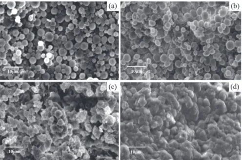 Figure 4. Micrographs of the microparticles of PLA100 containing 0.75 wt/v % of PVA and different mass of cardanol: (a) 0 mg 21  (b) 25 mg; (c) 50 mg e (d) 100 mg