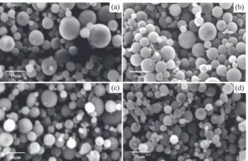 Figure 5. Micrographs of the microparticles of PLA100 containing 1 wt/v % de PVA and different mass of cardanol : (a) 0 mg 21  (b) 25 mg; (c) 50 mg e (d) 100 mg