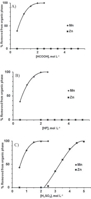 Figure 7. XRPD patterns of the solids recovered after slow evaporation of the  final solution