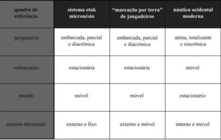 Figura 10: Comparação entre os “quadros de referência”  