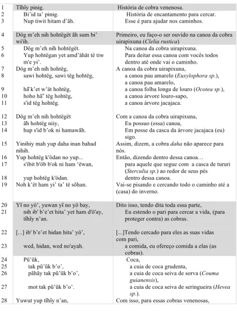Tabela 1: Benzimento dos Caminhos
