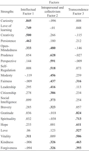 Table 3 presents the results of the multiple regression  analyses. Due to time constraints, some of the participants  did not answer the personality test (N  =  334)
