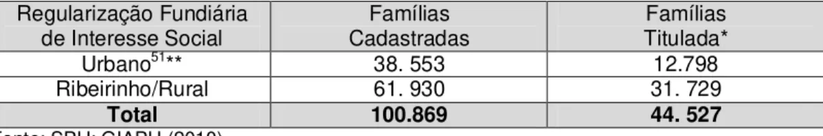 Tabela 1 - Resultados da Regularização Fundiária na Amazônia 2003- 2010 50 *  Regularização Fundiária 