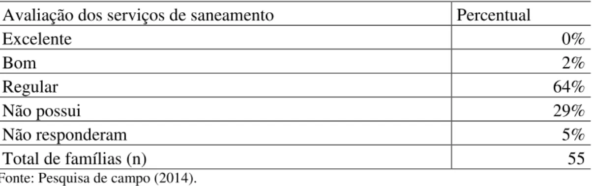 Tabela  15  -  Percentual  da  avaliação  dos  serviços  de  saneamento  por  moradores  em  Sirituba,  Abaetetuba/PA  (n=55)