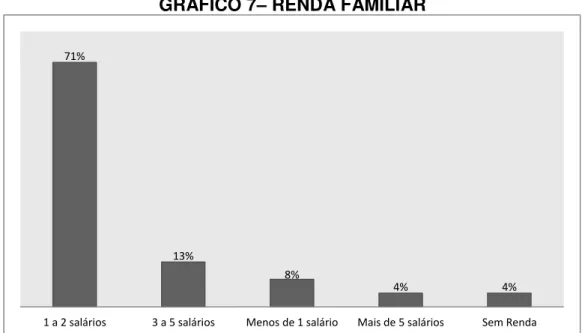 GRÁFICO 7 –  RENDA FAMILIAR 