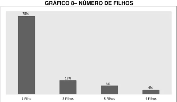 GRÁFICO 8 –  NÚMERO DE FILHOS 