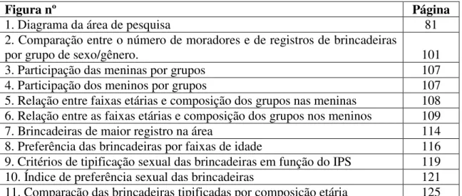 Figura nº  Página 