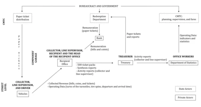 Figure 01.  Diagram of the analogue production of fare revenue and transported passengers 