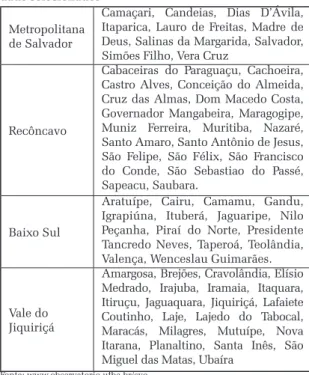Figura 2 – Bahia: Territórios de Identidade e área de  abrangência dos investimentos considerados (SVO e  correlatos )