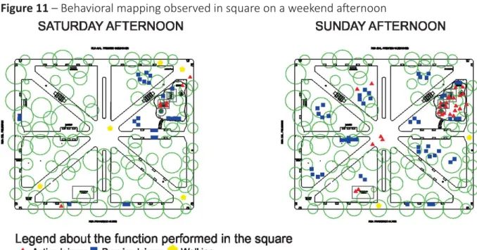 Figure 11 – Behavioral mapping observed in square on a weekend a  ernoon