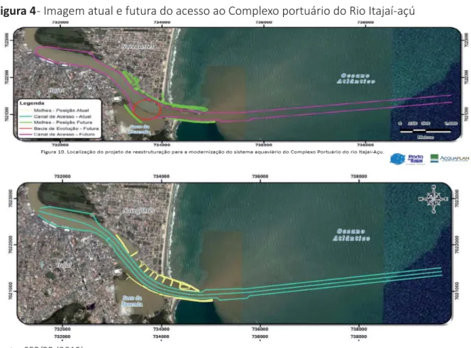 Figura 4 - Imagem atual e futura do acesso ao Complexo portuário do Rio Itajaí-açú