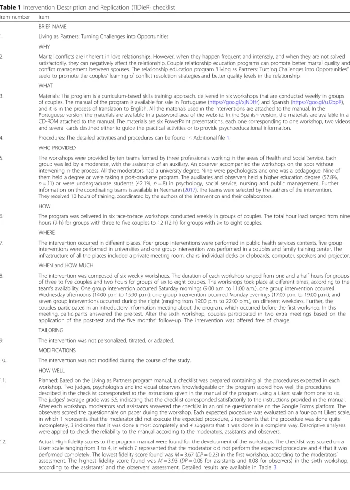 Table 1 Intervention Description and Replication (TIDieR) checklist Item number Item
