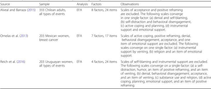 Table 1 Comparative summary of factor analytic findings using the Brief-COPE in Ibero-American population (n = 1847)