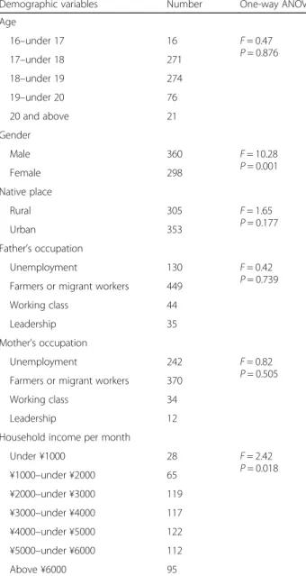 Table 1 The demographic variables and ACEs