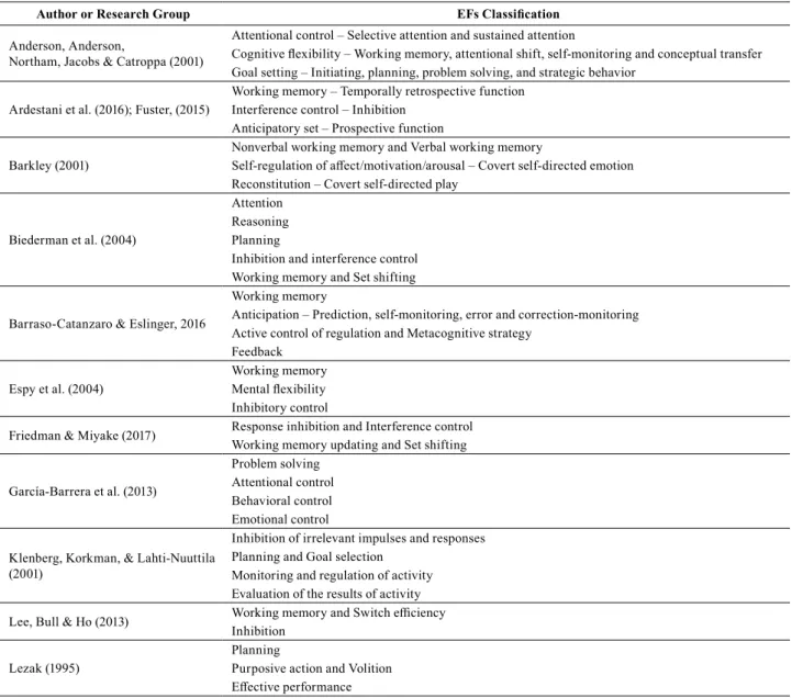 Table 1. Examples of classifications of the components of EFs