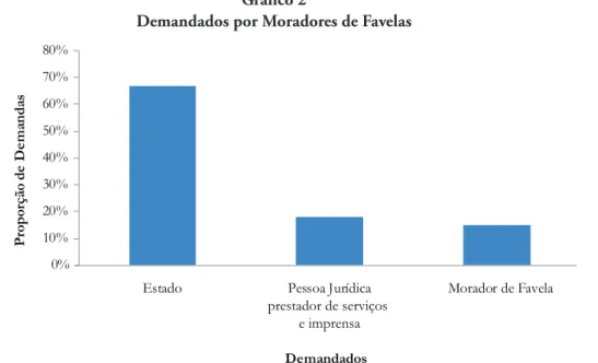 Gráfico 2