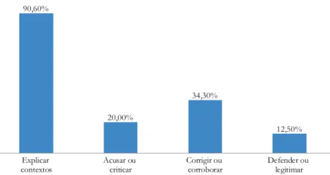 Gráfico 7
