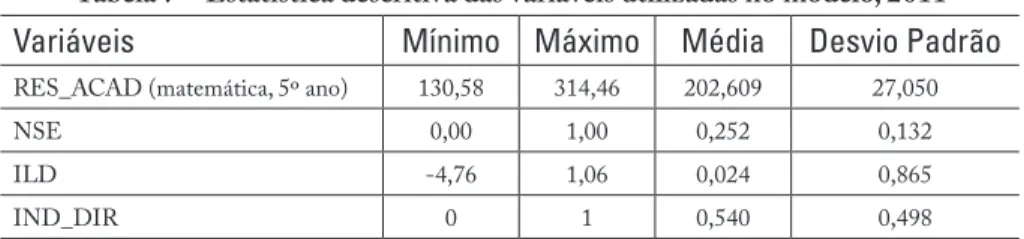 Tabela 7 – Estatística descritiva das variáveis utilizadas no modelo, 2011