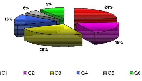 Figura 11 – Distribuição percentual das solicitações do exame de contagem de linfócitos  T CD4+/ T CD8+