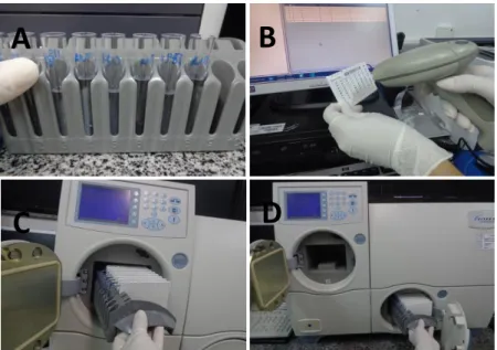 Figura 06 - Processamento das amostras no instrumento Vitek 2. a) Tubos de poliestireno  estéril  contendo  suspensões    com  turbidez  de  1,8  -  2,2  no  padrão  de  McFarland;  b)  cadastramento;  c)  carregamento  e  d)  incubação  das  amostras  par