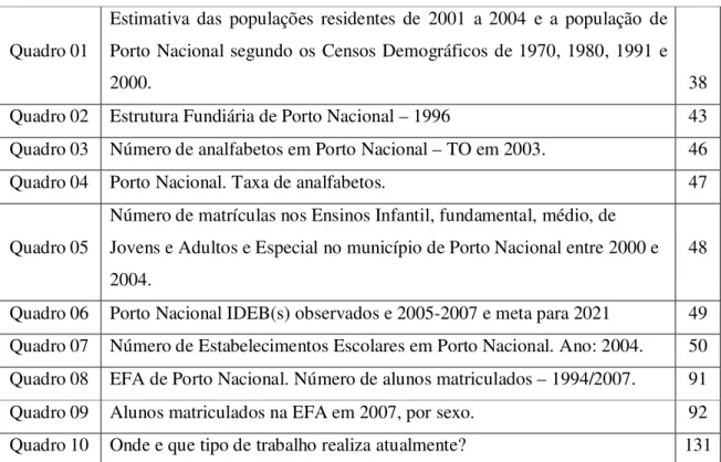 Gráfico 01  População Urbana em Porto Nacional de 1970 à 2000  39  Gráfico 02  População Rural em Porto Nacional de 1970 à 2000  39 