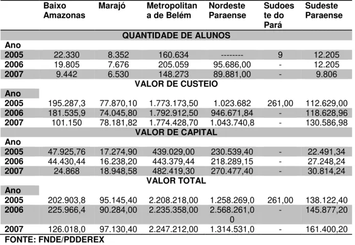 TABELA 07-RELAÇÃO DE UNIDADES EXECUTORAS ESTADUAIS - REX - -2005/2006/2007 – PARÁ/ PROGRAMA DINHEIRO DIRETO NA ESCOLA – PDDE 