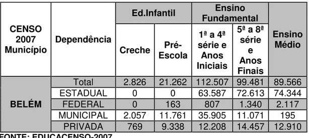 TABELA 06 – CENSO 2007 MUNICÍPIO BELÉM 