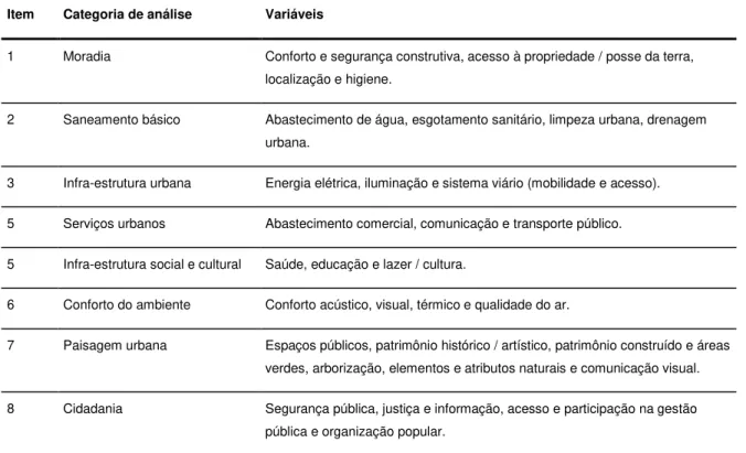 Tabela 4 - Categorias de análise e variáveis propostas. 