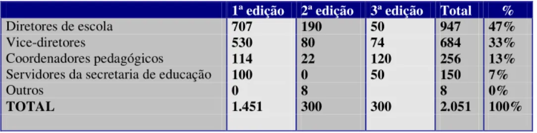 Tabela III – Clientela atendida 