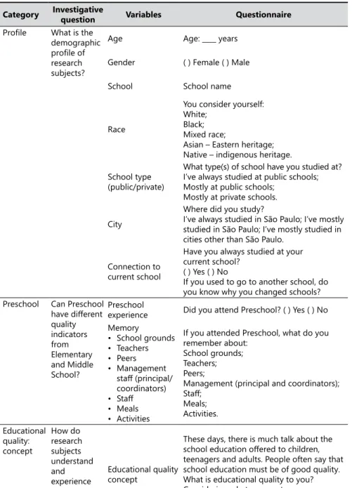 Table 1. Questionnaire details. 