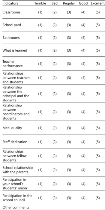 Table 1. Questionnaire details. Continuation