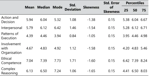 Table 11.  Structural model with moderation effects.