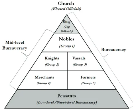 Figure 2. MLB’s Typology and its Middle Ages Analogy