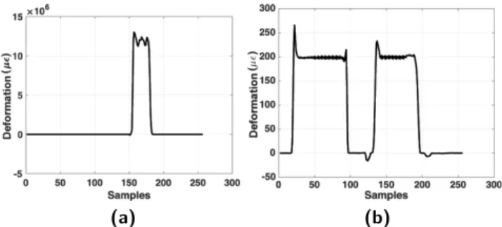 Figure 8: Strain-gauges glued to the analyzed mechanical system (8a) in experiment 1 and (8b) in experiment 2.