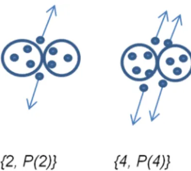 Figura 1: Ilustração da produção de partículas na colisão entre dois prótons, representados pelos círculos maiores