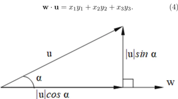 Figura 1: Interpretação geométrica do produto escalar e do módulo do produto vetorial.