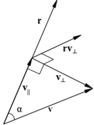 Figura 3: Representação geométrica de Hamilton.