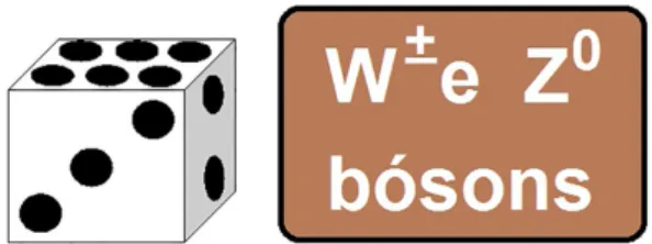 Figura 12: O jogador avança até a casa do bóson de Higgs e faz a grande descoberta.
