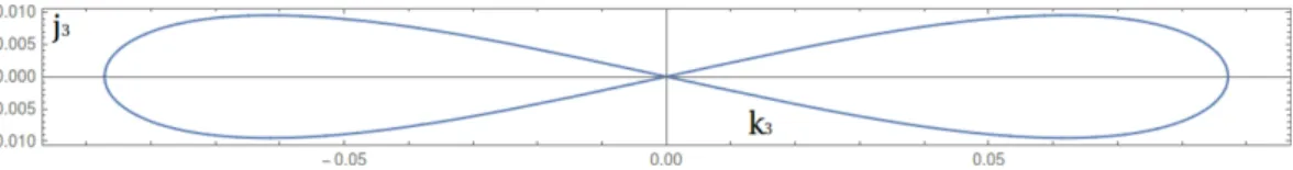 Figura 9: Figura construída mediante o programa Mathematica utilizando a equação (30)
