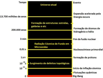Figura 6: Processo de expansão do Universo.