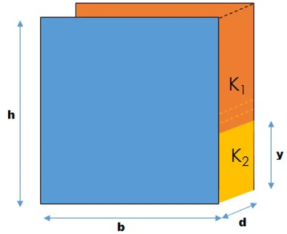 Figura 2: Esquema para generalização do problema inicial Devido à presença dos diferentes dielétricos, o  capa-citor é subdividido em duas partes com as respectivas capacitâncias:
