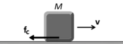 Figura 1: Bloco desacelerando, devido ao atrito cinético com o piso.