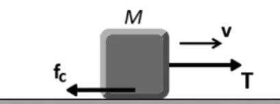 Figura 2: Variação do problema relativo à Fig. 1: bloco sendo puxado para a direita com tração T constante.