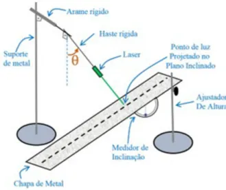 Figura 1: Esquema da montagem do experimento.