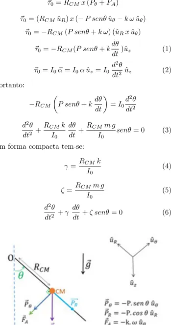 Figura 2: Esquema de pêndulo sob a ação de uma força resistiva proporcional à velocidade angular com os vetores ûr (relativo ao comprimento do pêndulo), û θ 9relativo ao ângulo do pêndulo) e ûz (relativo à eixo z da coordenada cartesiana).