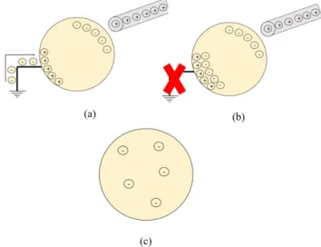 Figure 3: Geometry drawn in Comsol Multiphysics to study the electric charge induction problem.