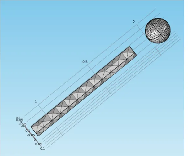 Figure 4: Example of the mesh created in the sphere and in the bar to solve the Gauss Law and the electric potential equation