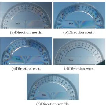 Figure 11: Additional images of a protractor illuminated by blue sky in a sunny day for four directions and zenith