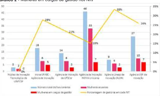 Gráfico 2 -Gráfico 2 Gráfico 2 